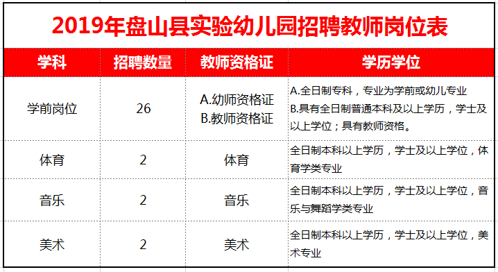 2019盤山縣實(shí)驗(yàn)幼兒園招聘教師32名?。ǜ綅徫槐恚? width=